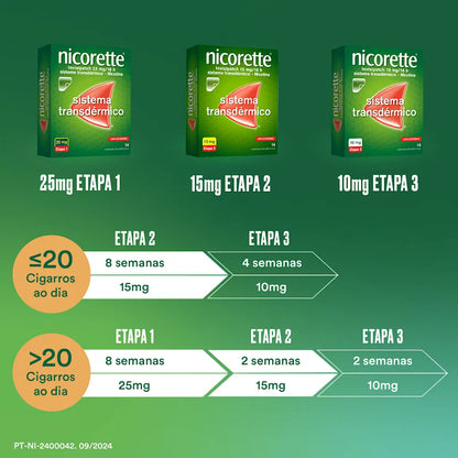 NICORETTE® Invisipatch - 14 adesivos transdérmicos 15 mg/16h